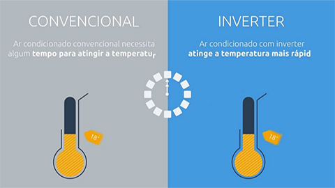 Convencional